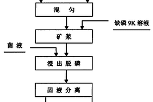 混凝土用微膨胀矿物掺合料及其制作方法