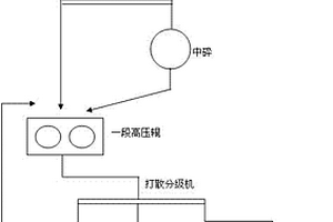 铁矿粉压制成型的系统