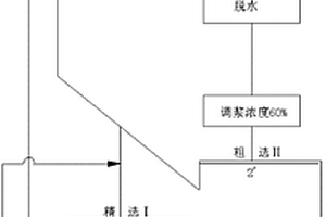 新型的磨矿分级系统