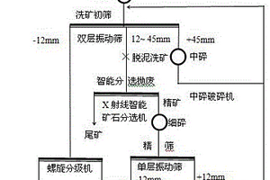 基于八叉树的复杂矿体块段模型构建方法及系统