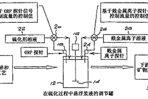 室温下矿化甲醛的方法及净化系统