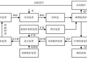 磁选抛尾重选脱泥细粒浮选的金红石选矿方法