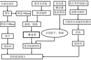 煤矿井上储装系统自动喷雾装置