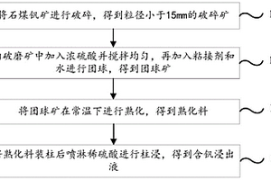 盐湖卤水提取硫酸钾后含钾尾矿综合回收利用工艺