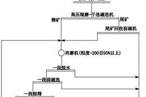 用于炼铁的超细高纯铁矿粉制备装置及方法