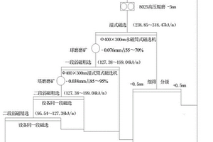 上游式尾矿堆积坝勘测与稳定性评价方法及系统