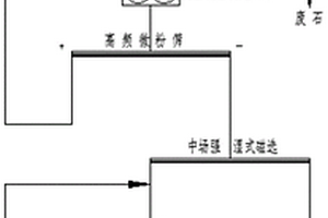 生活饮用水净化矿化装置