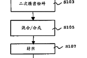 用于阴离子染料废水处理的改性矿渣吸附剂及其制备方法