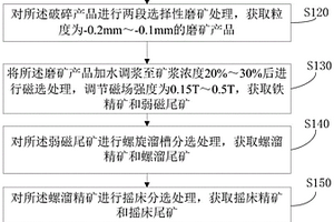 改进的菱锰矿湿法提取锰的方法