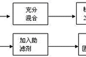 钨矿石高效加工设备