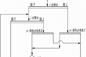 高效分离尾矿的重金属智能清收机