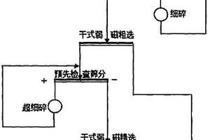 铜铵组合硫化活化剂及氧化铜矿硫化浮选方法