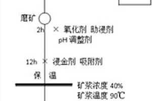 提高烧结矿利用效率的高炉布料方法