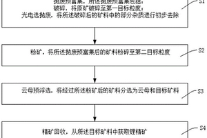 红土镍矿回转窑快速还原工艺