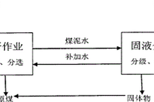 利用煤矸石处理煤矿酸性废水的方法