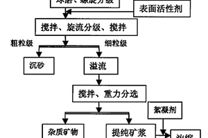 制备烧结铬铁矿的系统及方法