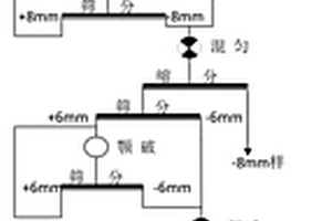 间歇进给式煤矿开采用煤块粗碎装置