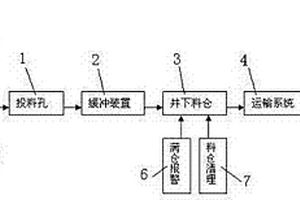 封闭式磨矿机