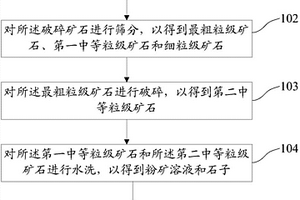 评估废弃矿区综合环境污染风险的方法