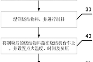 制备铁矿粉的烧结方法