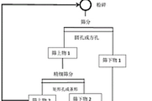 尾矿筒式连续压滤机