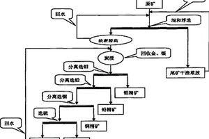 石墨原矿处理用细碎装置