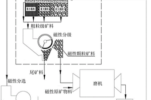 利用铁尾矿制作轻质保温墙板材的方法