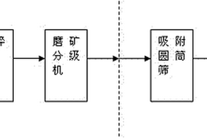 钨尾矿制备耐磨材料的方法