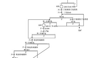 带分离筛的矿用汽车