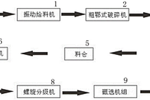 高速旋转连续选矿设备