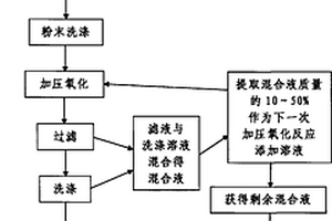 维护骨质健康增加骨矿物质的配方奶粉及制备方法