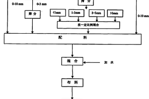 蛇纹石开采用矿石粉碎装置