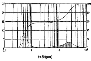 从铁矿石中得到成品铁的方法