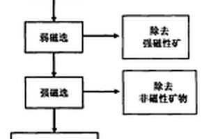 铁矿采场用开采设备