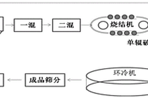 无渣球矿物纤维的加工设备