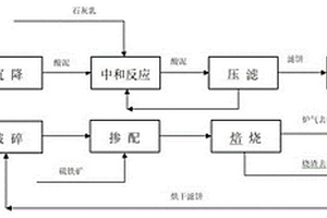 振动选矿设备