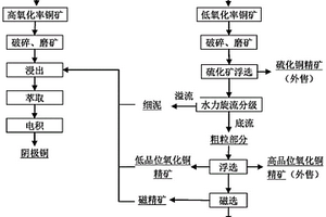 采用湿磨发泡制备铜尾矿泡沫混凝土的方法