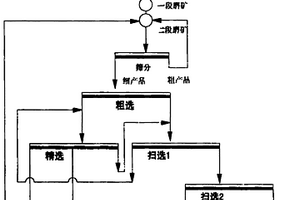 钨尾矿水泥混合材及其应用