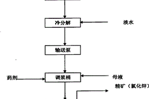 煤矿开采用新型选煤装置