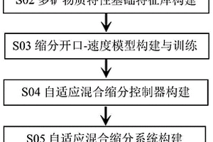 矿化磁化装置