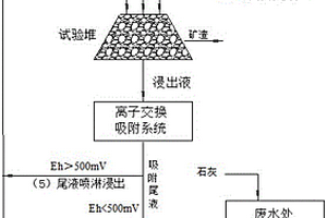 能实现热阻断的双滑履矿渣磨