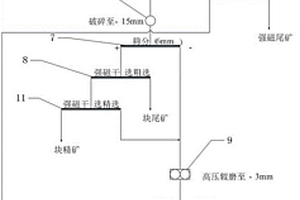 选矿生产指标监控系统及方法