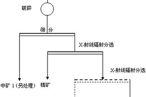 氰化提金尾矿渣无害资源化利用方法