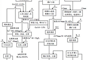 多位分类碎矿设备