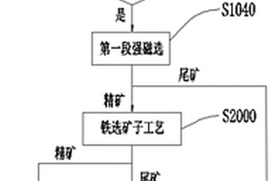 矿物粉碎及回收装置