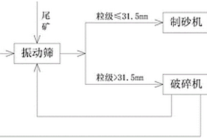 从铁矿石直接还原物料中分离残炭的方法