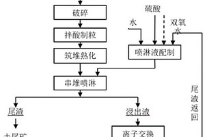 煤矿粉料快速烘干装置