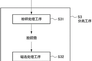 环保型高掺量尾矿免烧免蒸砖及其制作方法