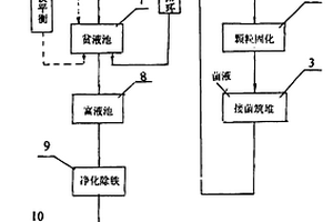 矿石原料加工装置