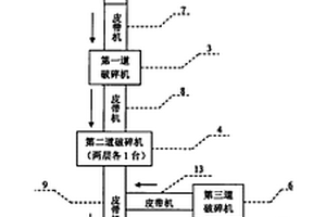 用物理法提纯石英砂矿的方法